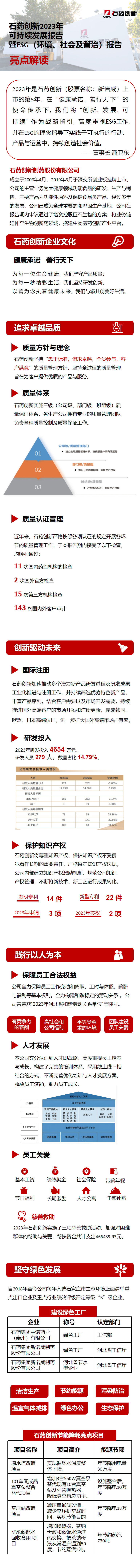 LV国际创新可持续发展报告亮点截图长图.png